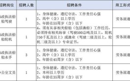 最新招聘！有编制、待遇好！湖南这些地方招人啦(招聘报名事业单位工作人员计划)