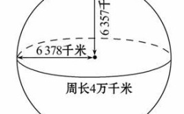 地球的半径是多少千米