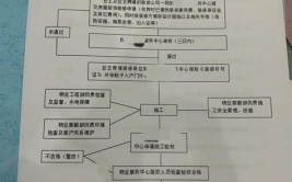 珠海物业装修押金,保障与管理的双面刃