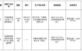 40款宠物清洁护理剂测试15款有问题