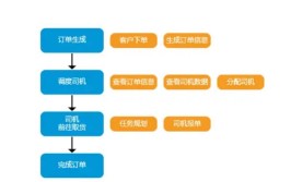 2024年最好用的五大TMS运输管理系统(运输管理系统企业管理系统)