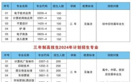 江西传媒职业学院学费多少钱一年