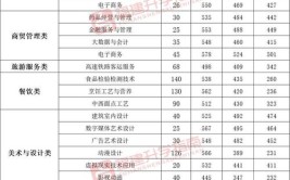 福建2024成人大专报考条件和收费标准