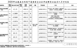 速看永春这个单位招企业编