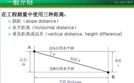 水平距离是什么意思