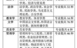 文科生冲学校还是冲专业