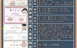 成人高等教育是全日制大专学历吗