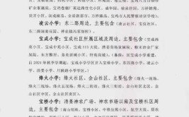 2024宝鸡排名前三的电子商务学校名单