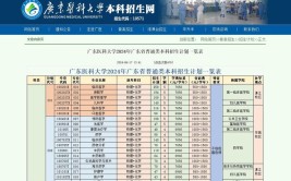 2024广东医科大学学费多少钱一年