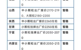 肥料农药最新价格看完心里是不是想哭