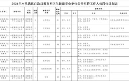 编制大专可报常宁市卫健系统招聘276人