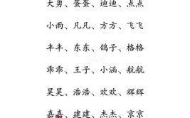 免费好名字随便拿！(宝宝鼠年名字用字好名字)