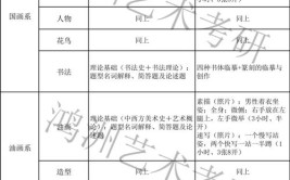 西安美院22考研真题提前感受感受一下考试难度