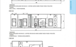 组合式空调箱简介与维护(检查机组检修更换风机)