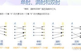 映射与函数的区别