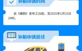 云浮家电汽车“以旧换新”消费券来了(补贴家电万元消费购车)