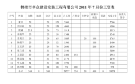 施工员工资待遇怎么样