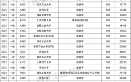 全国建筑专业最好十大学校附建筑类大学排名及分数线2022年参考