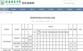 阿坝师范学院2024年普通高等教育本科招生章程