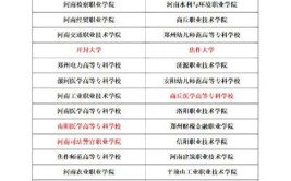 2023年河南单招移动应用技术专业有哪些学校