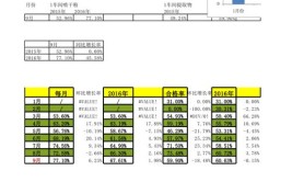 环比增长是什么意思