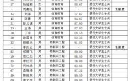 2024吉林师范大学研究生报考条件