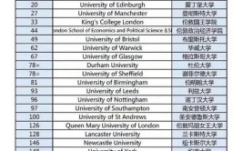 英国建筑硕士有哪些院校值得推荐附9所名校专业汇总