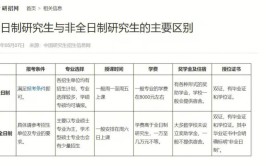 青海民族大学非全日制研究生怎么上课，是在星期天上课吗