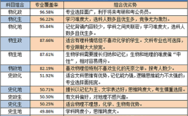 新高考邮政快递智能技术专业选科要求