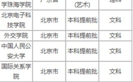 高考提前批能报几个学校几个专业