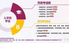 香港城市大学2023年在山西各专业招生人数