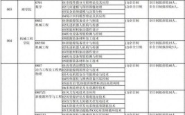 2024东北电力大学研究生报考条件