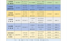 2024年专升本报名时间及考试时间是什么时候