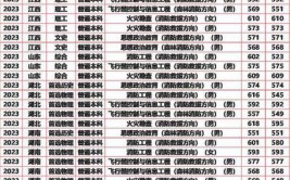 2024全国消防工程专业大学排行榜