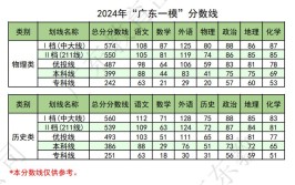 重本线怎么划分的