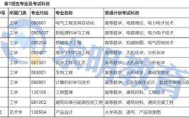 湖南工程学院专升本官网2023