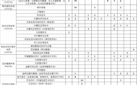 北京科技职业学院学费多少钱一年