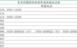 入晋返晋速看！最新！山西高速公路防疫检测信息汇总（太原以南）(核酸人员车辆检测隔离)