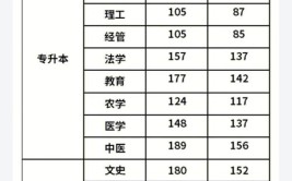 为什么成考分数线过了没被录取