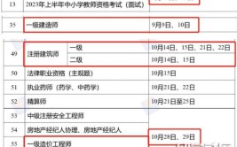 一建补考时间已定选择不参加补考已过成绩延长一年有效期