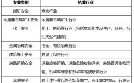 安全员资格证考试科目有哪些内容