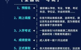 2024年成人只有小学文凭怎么提升学历