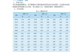 2020体育单招高校高水平运动队考试评分标准篮球