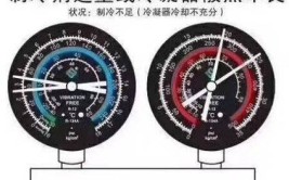 汽车空调故障速修技巧与口诀(空调压机冷凝器口诀判断)