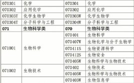 哪些大学有中草药栽培与鉴定专业