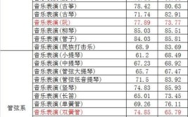 2024天津音乐学院选科要求对照表