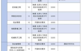 中国计量学院2016年“三位一体”综合评价招生章程