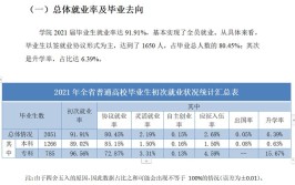 哈尔滨信息工程学院就业率及就业前景怎么样