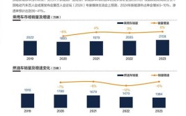 新能源车销售顾问,未来汽车市场的黄金职业