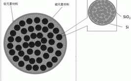 哪些学校有硅材料制备技术专业